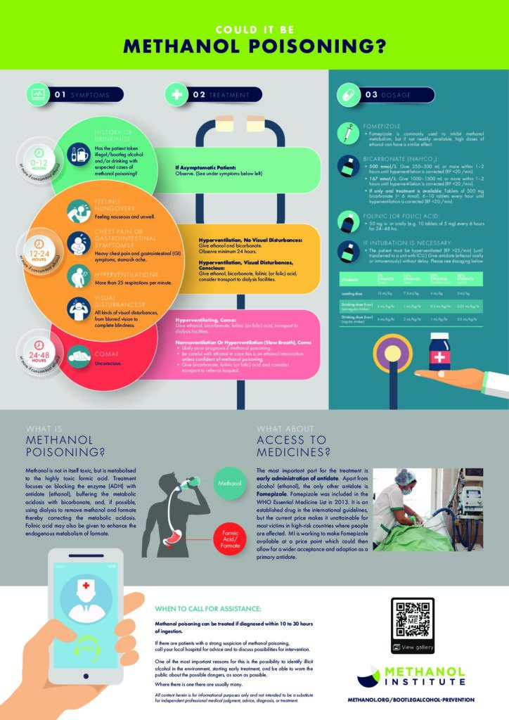 Could it be methanol poisoning? — Methanol Institute poster