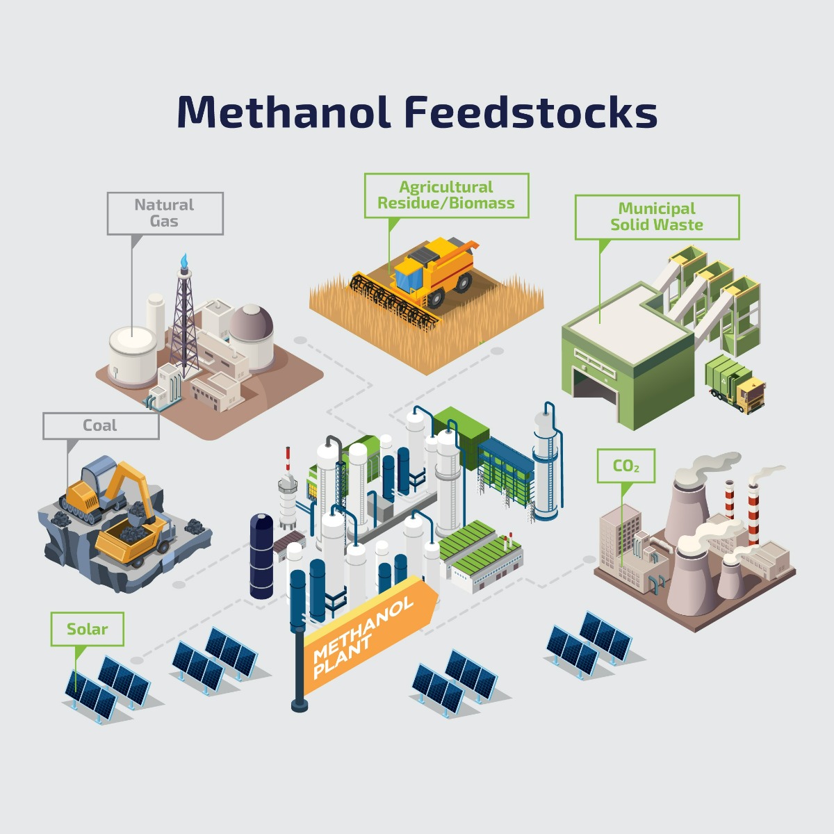 About Methanol METHANOL INSTITUTE